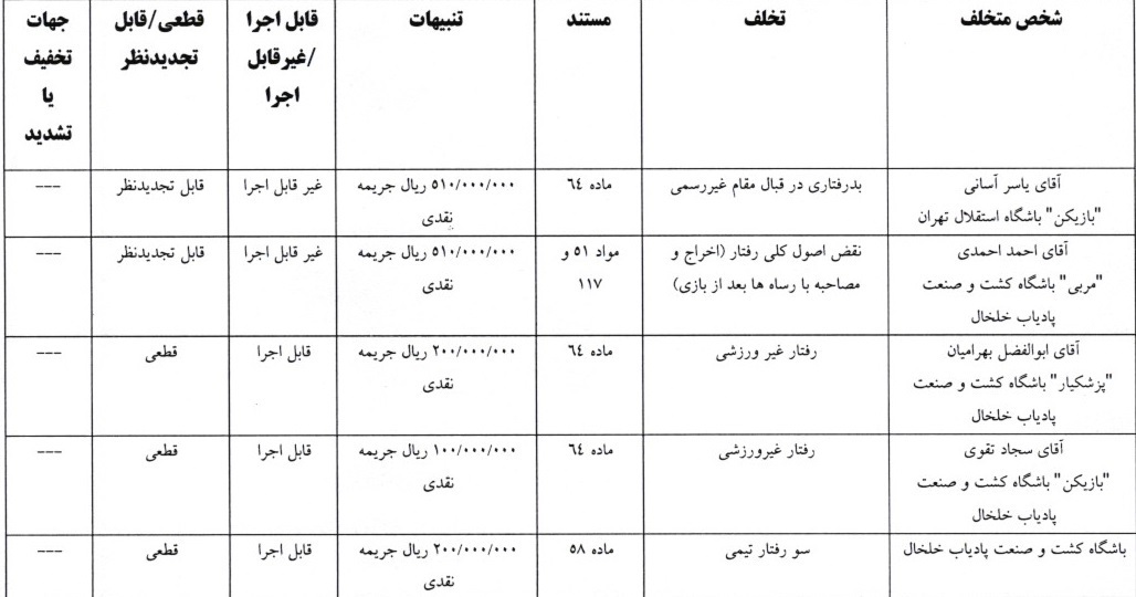 اعلام آرای انضباطی جام حذفی فوتبال
