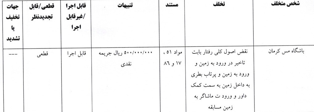 اعلام آرای انضباطی جام حذفی فوتبال