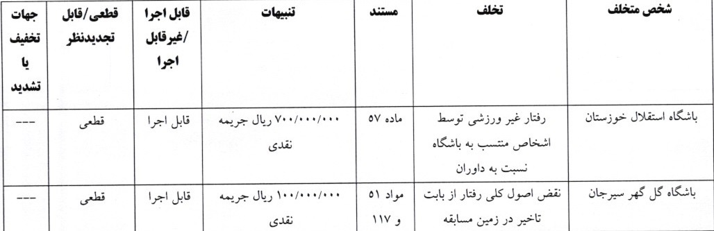 کمیته انضباطی اعلام ۲ رای انضباطی لیگ برتر فوتبال/ جریمه 70 میلیونی استقلال