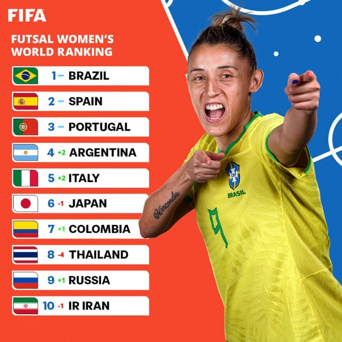 اعلام رنکینگ جدید تیم‌های ملی فوتسال؛ مردان ایران پنجم و زنان دهم شدند