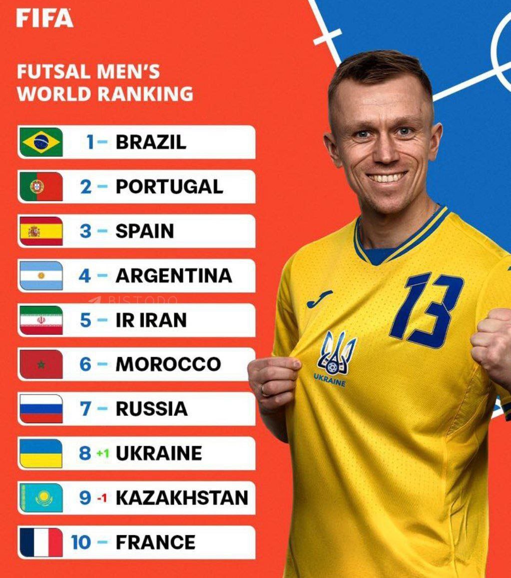 اعلام رنکینگ جدید تیم‌های ملی فوتسال؛ مردان ایران پنجم و زنان دهم شدند