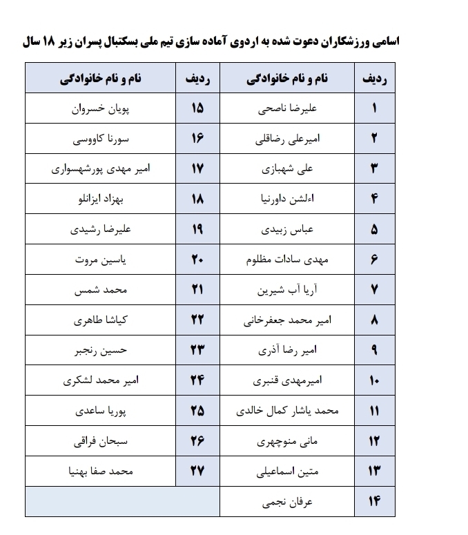 آغاز اردوی آمادهسازی تیم ملی بسکتبال زیر ۱۸ سال پسران آغاز اردوی آمادهسازی تیم ملی بسکتبال زیر ۱۸ سال پسران
