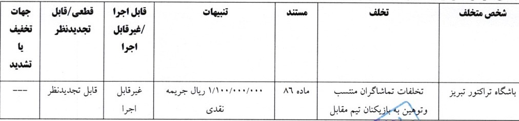 جریمه نقدی برای تیم‌های لیگ برتری فوتبال
