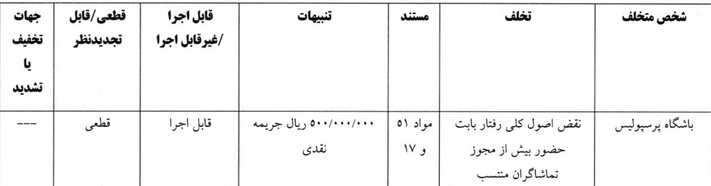 اعلام آرای انضباطی دربی 106؛ پرسپولیس و استقلال جریمه شدند اعلام آرای انضباطی دربی 106؛ پرسپولیس و استقلال جریمه شدند