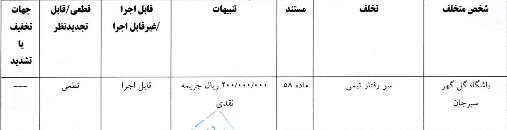 اعلام آرای انضباطی دربی 106؛ پرسپولیس و استقلال جریمه شدند اعلام آرای انضباطی دربی 106؛ پرسپولیس و استقلال جریمه شدند