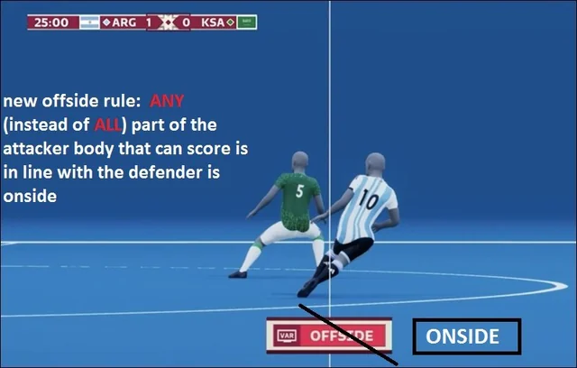 قانون آفساید تغییر کرد/ بازیهای فوتبال پرگلتر خواهند شد قانون آفساید تغییر کرد/ بازیهای فوتبال پرگلتر خواهند شد