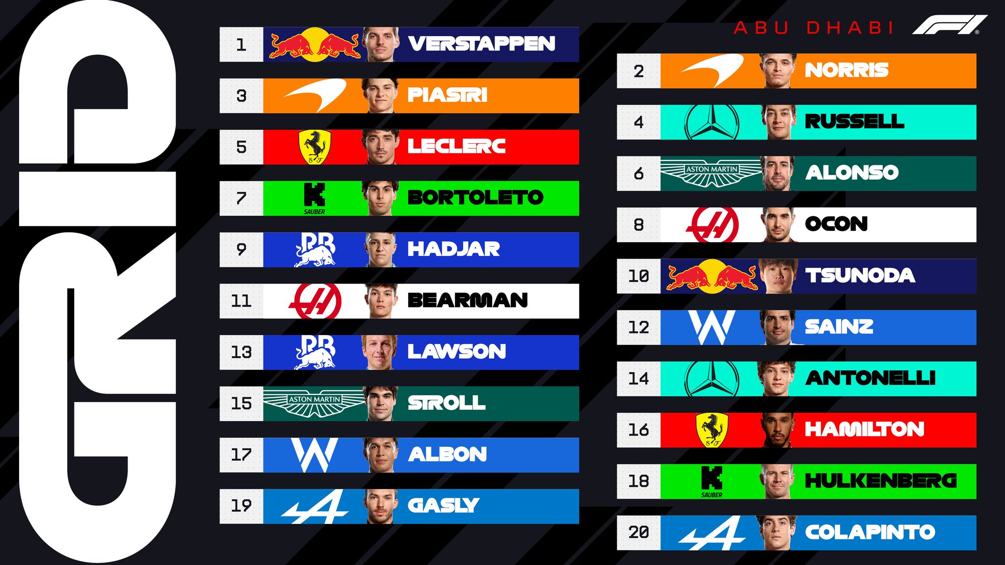 جایگاه آغازین راننده‌ها در گرندپری ابوظبی