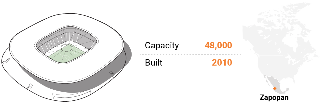 ورزشگاه آکرون