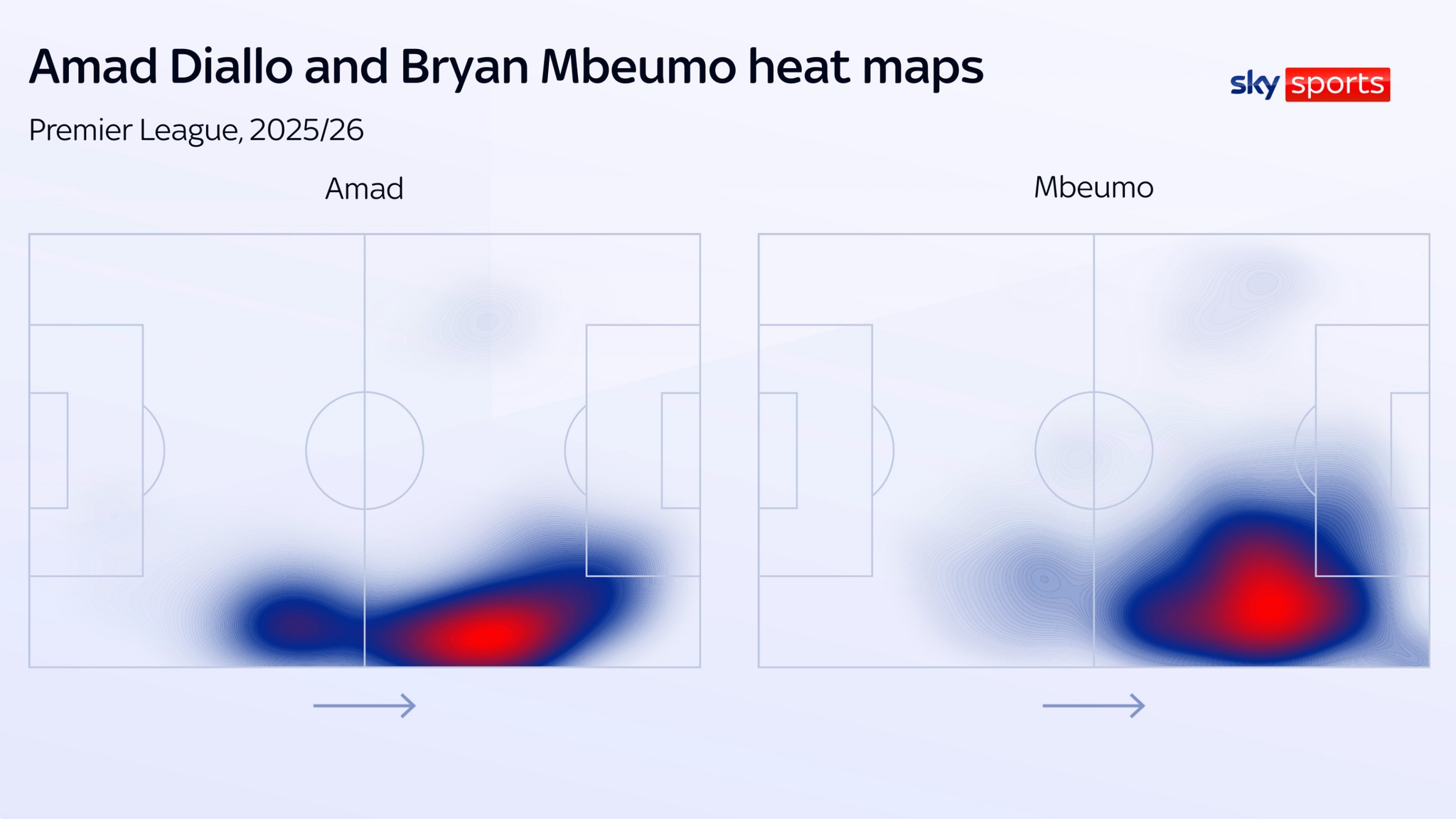 amad_bryan-2025-12-03 برایان امبومو و آماد دیالو