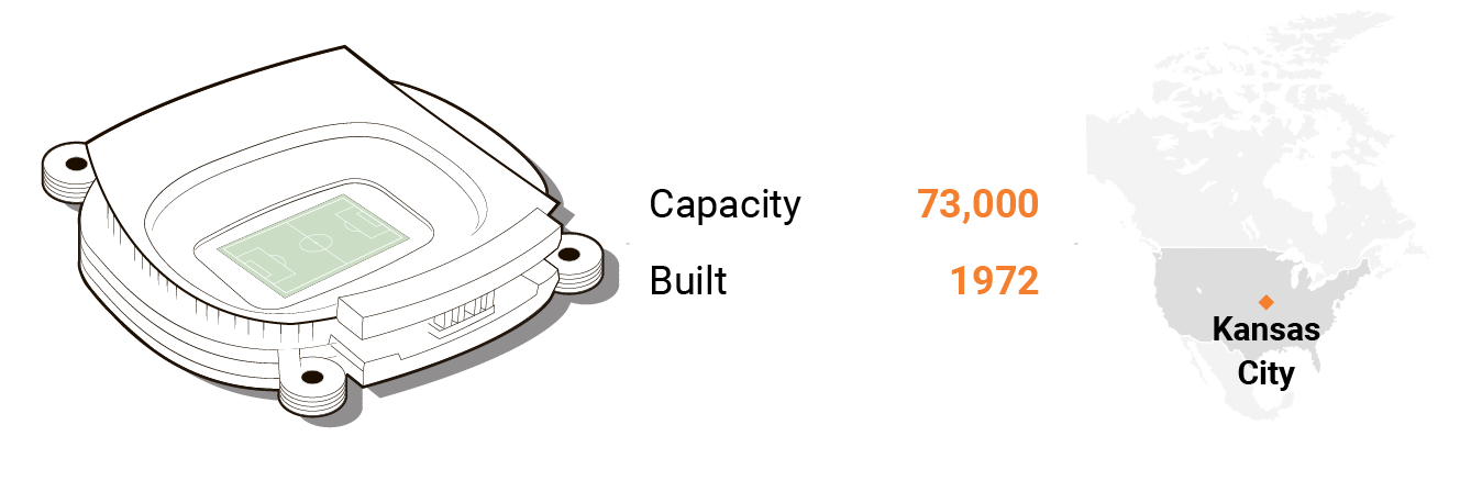 اروهد استادیوم