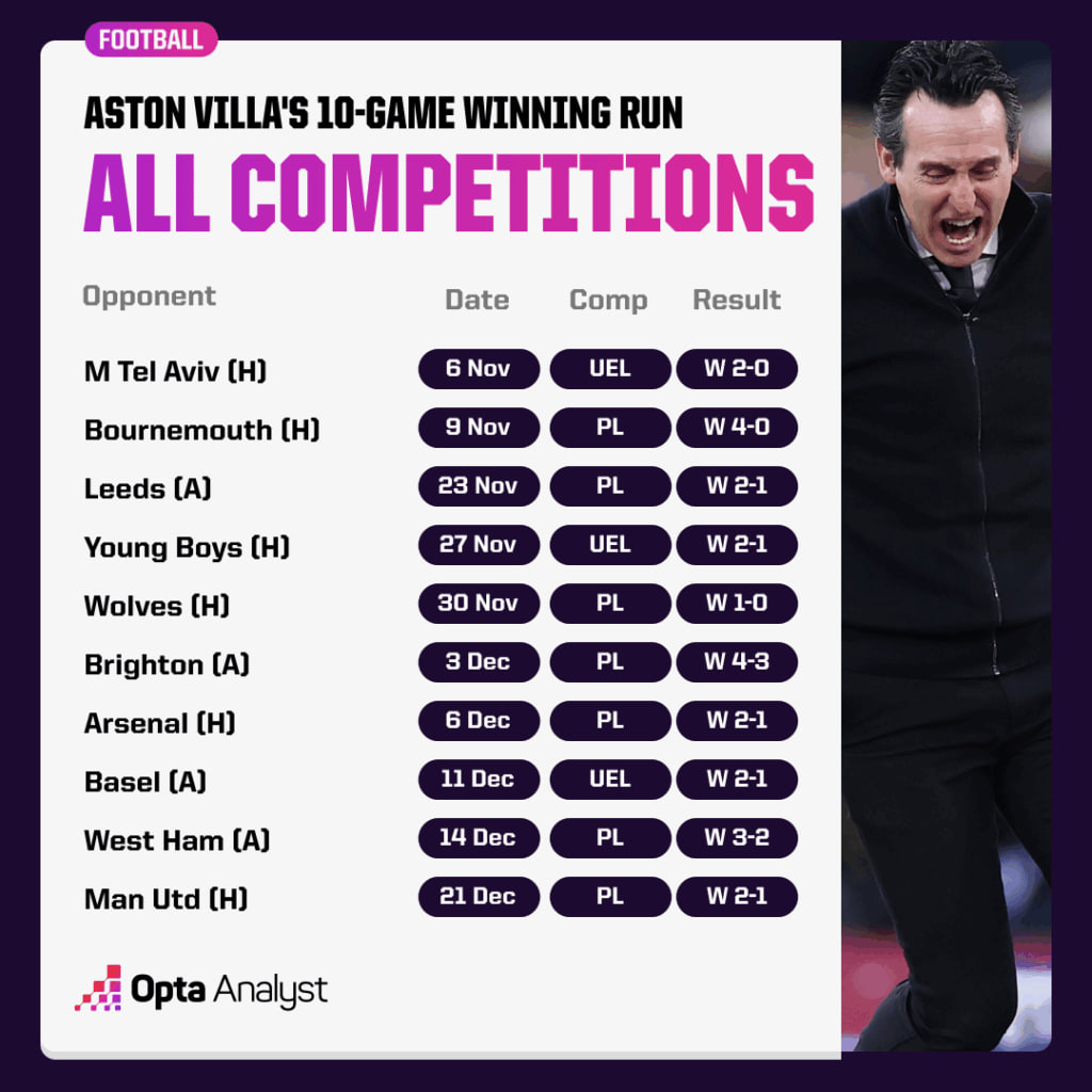 دهمین برد پیاپی استون ویلا