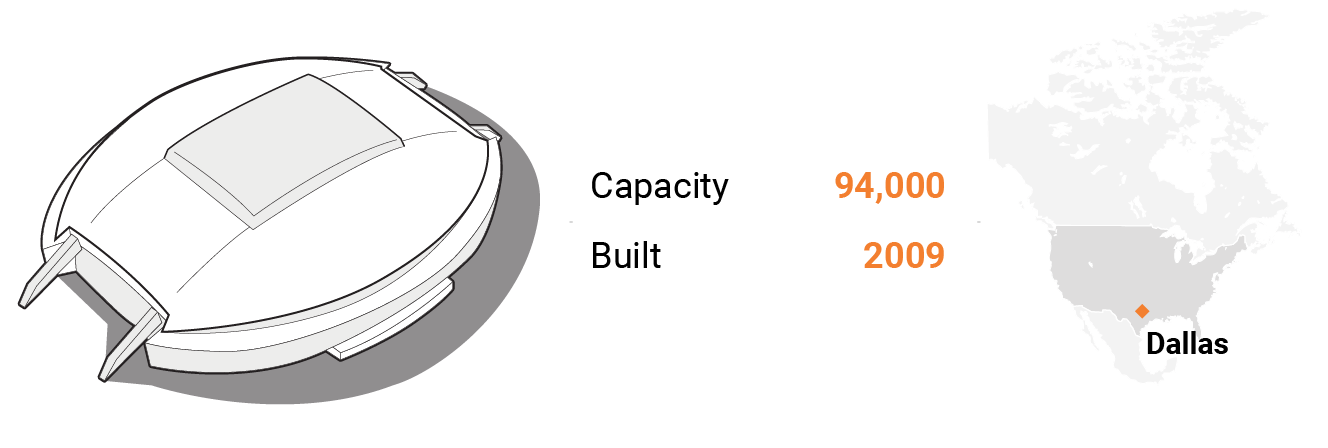 ورزشگاه ای تی اند تی