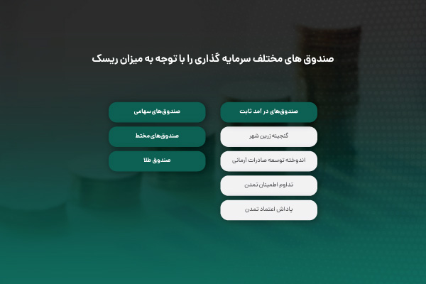 انواع صندوق‌های سرمایه‌گذاری را بر اساس سطح ریسک