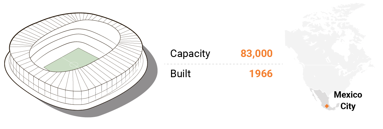 ورزشگاه بانورته مکزیک