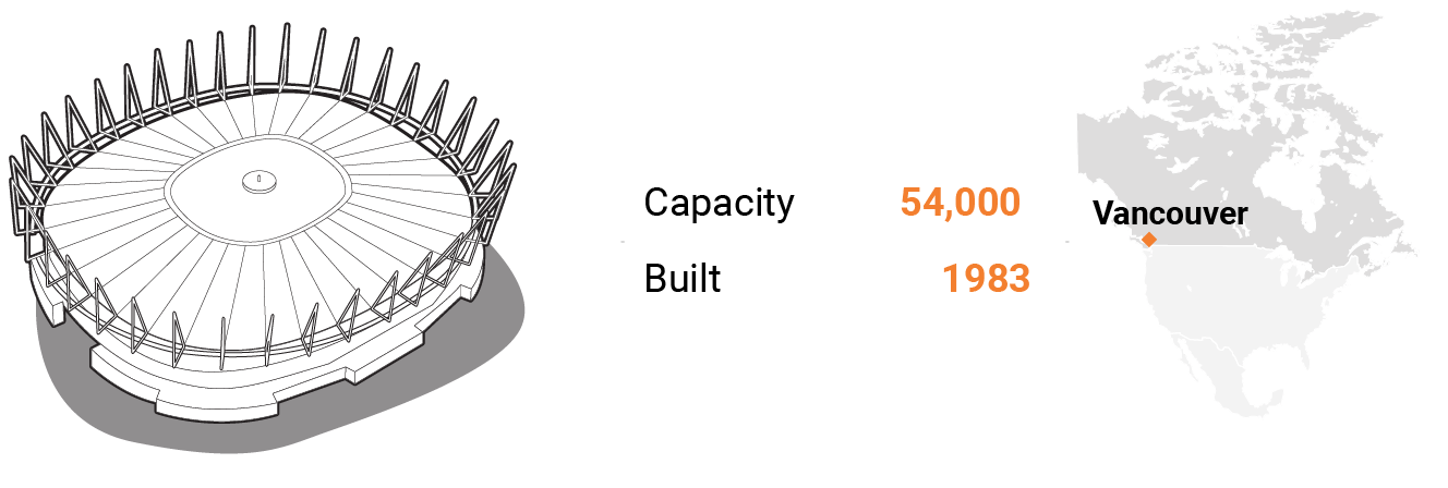 ورزشگاه بی‌سی پلیس