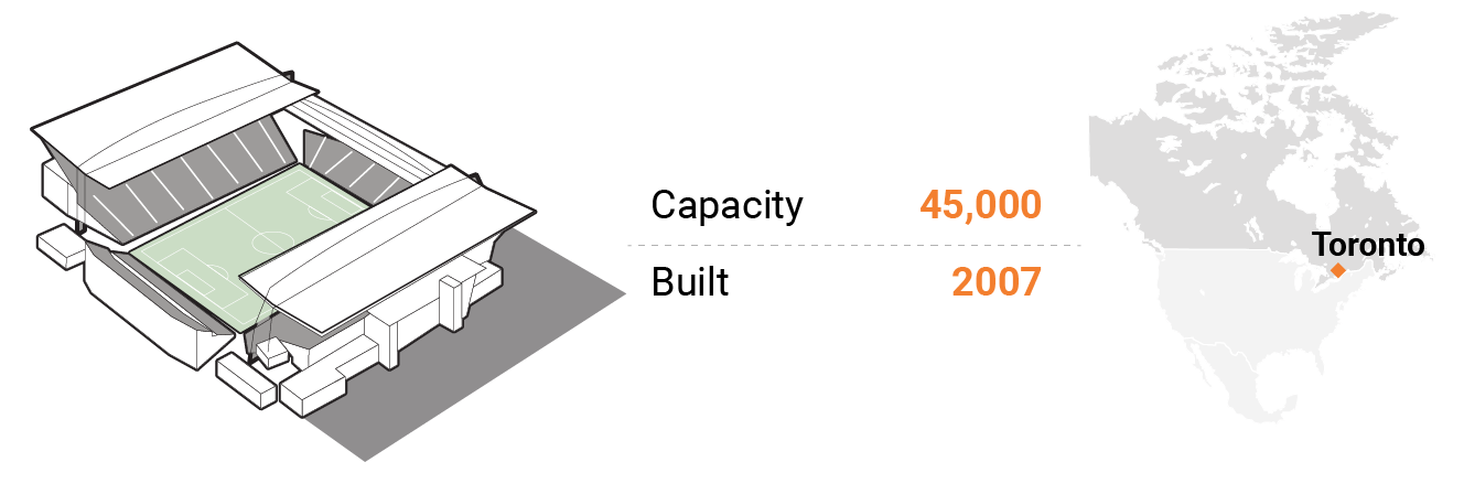 ورزشگاه بی ام او