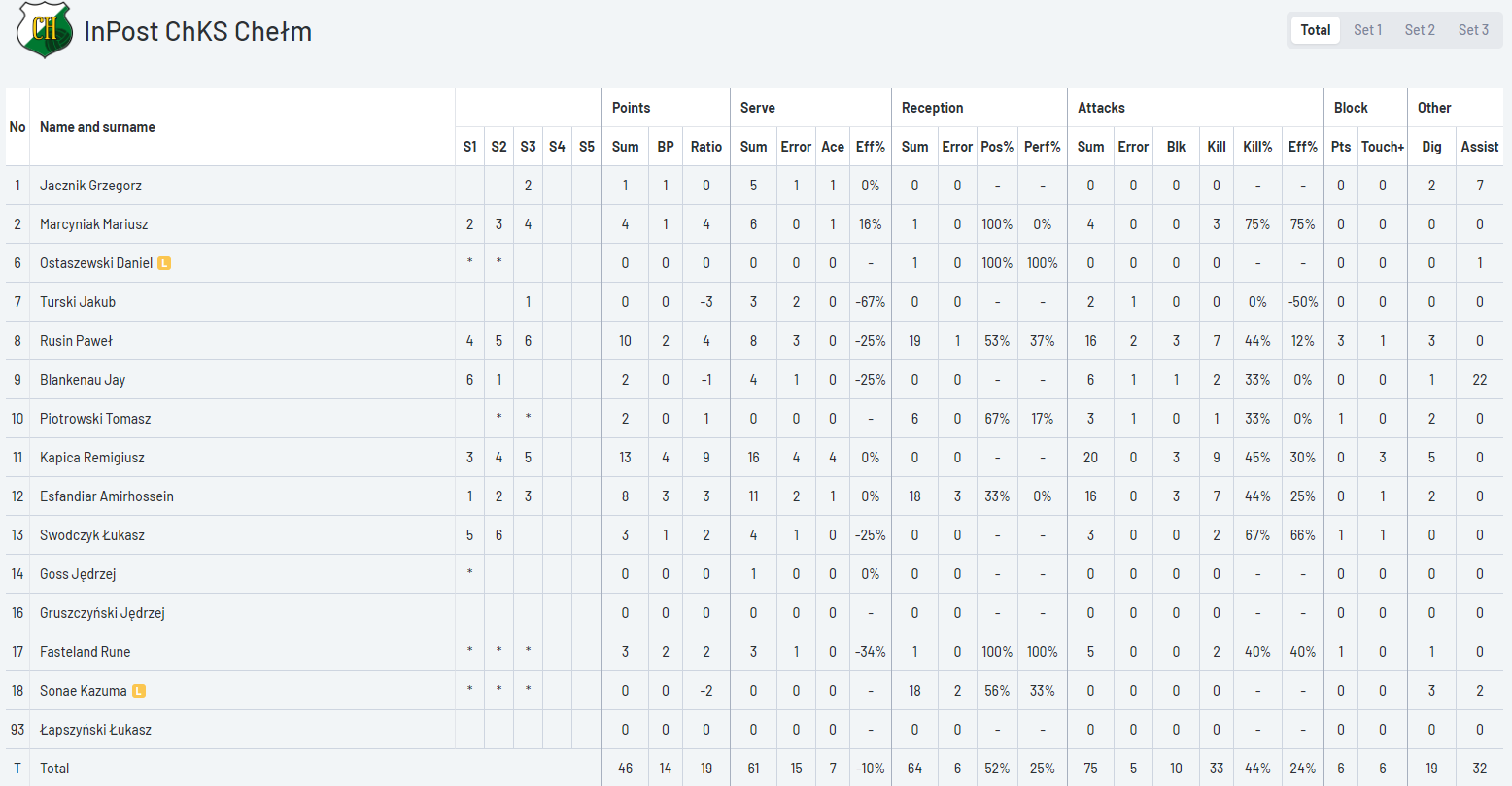 capture-6 عملکرد بازیکنان چلم در بازی شب گذشته