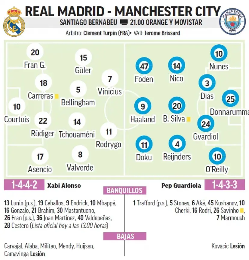 d985d986da86d8b3d8aad8b1d8b3db8cd8aadb8c ترکیب احتمالی رئال مادرید و منچسترسیتی