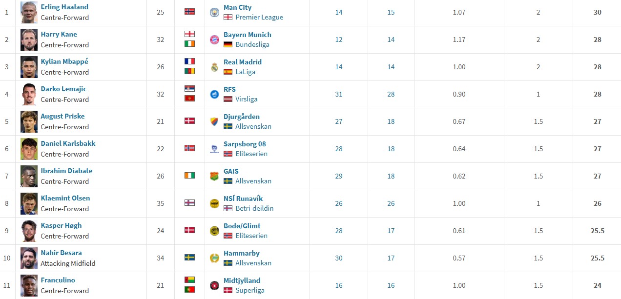 europan-golden-boot-table-2026_0 جدول کفش طلای اروپا در فصل 26-2025
