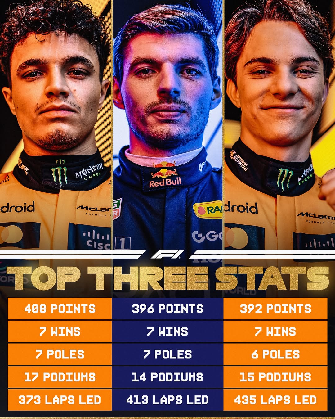 رقابت قهرمانی فصل ۲۰۲۵ فرمول یک