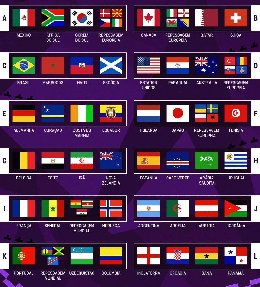 گروه‌بندی جام جهانی 2026