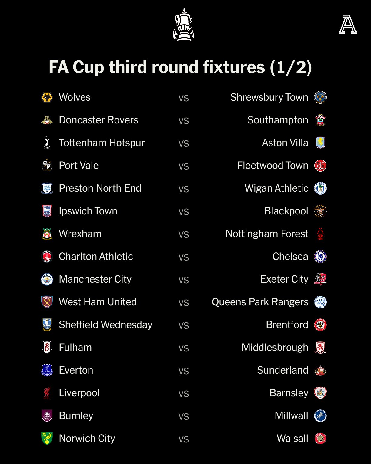 g7q0hjdxaaa6yvf قرعهکشی کامل دور سوم افای کاپ انگلیس