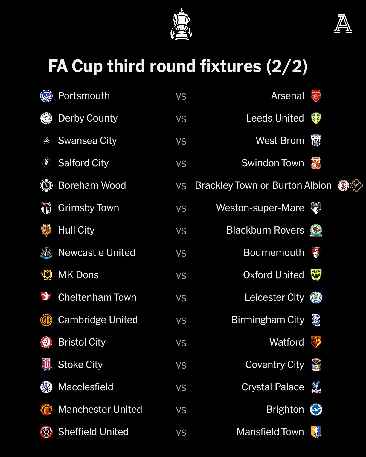 g7q0kzawuaa24ka قرعهکشی کامل دور سوم افای کاپ انگلیس