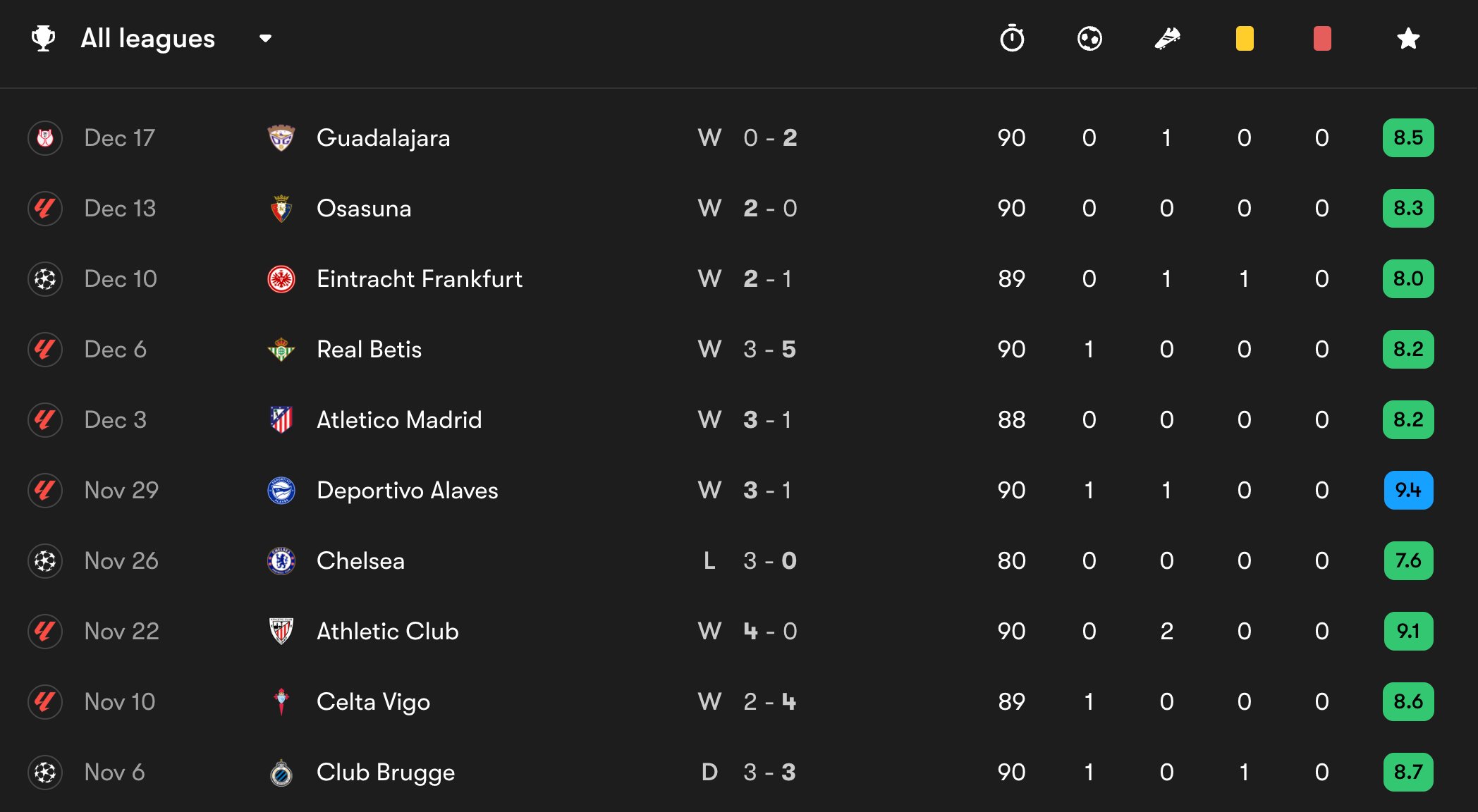 فرم لامین یامال