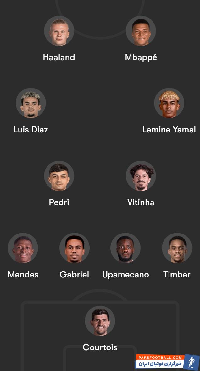 تیم منتخب فصل 2025/2026 بازیکنان فوتبال اروپا از نگاه سایت گل تا بدین لحظه