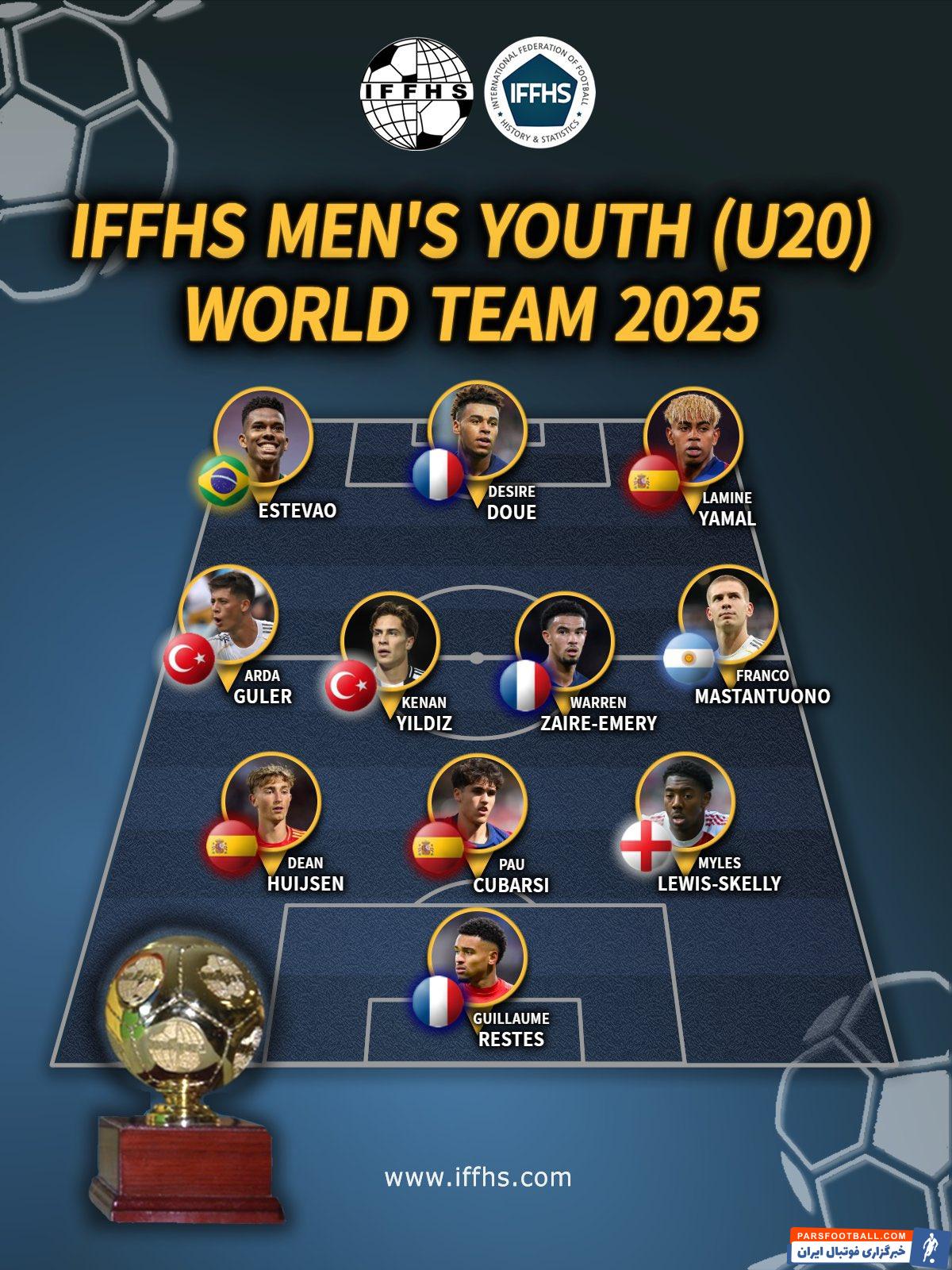 تیم منتخب بهترین بازیکنان زیر 20 سال فوتبال جهان در سال 2025