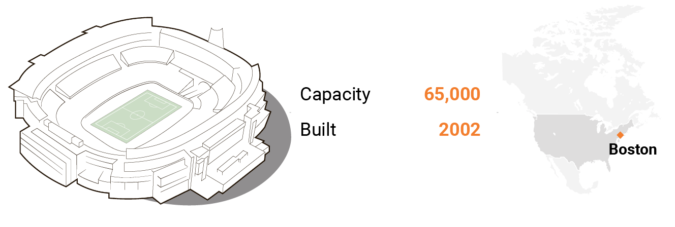 ورزشگاه ژیلت