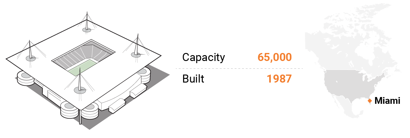 ورزشگاه هارد راک