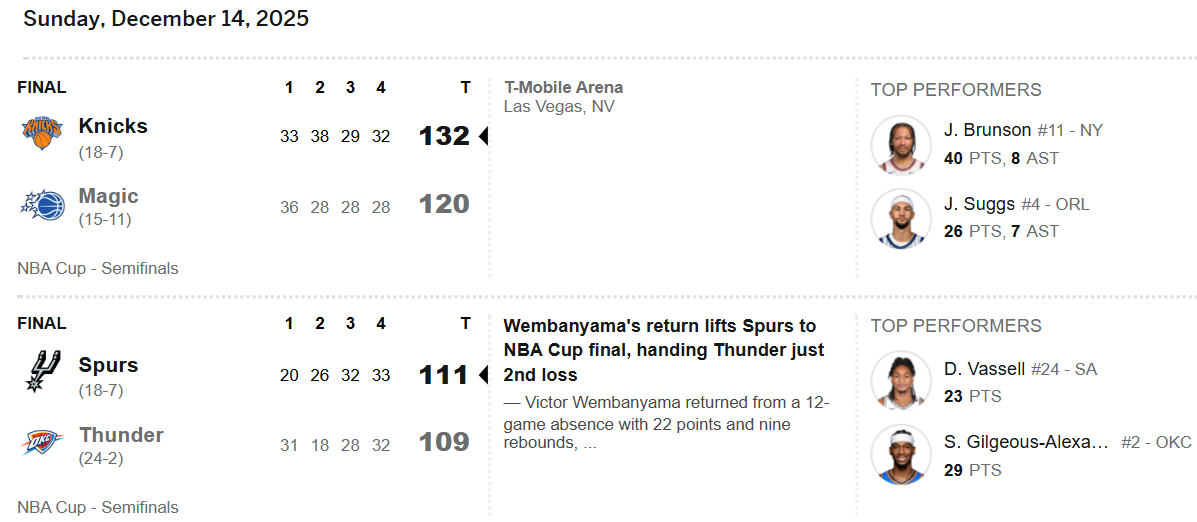 image_2025-12-14_09-10-23 نتایج بازیهای 13 دسامبر