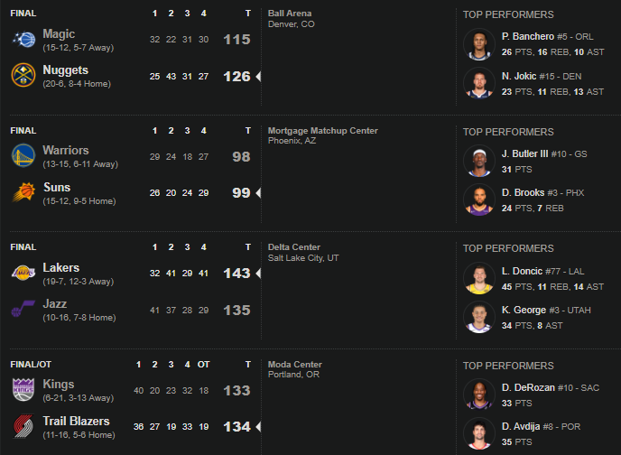 بسکتبال NBA - نتایج بازی‌های 18 دسامبر 