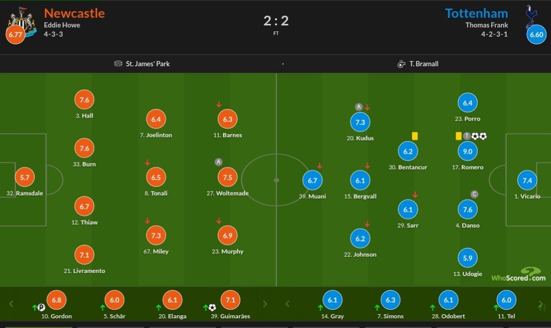 img_20251203_014837_156 نمرات بازیکنان دو تیم از هو اسکورد