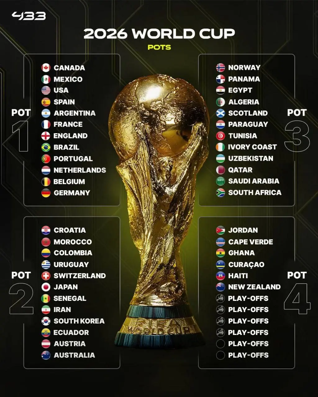 گزارش کامل پوشش ویژه قرعه‌کشی جام جهانی ۲۰۲۶