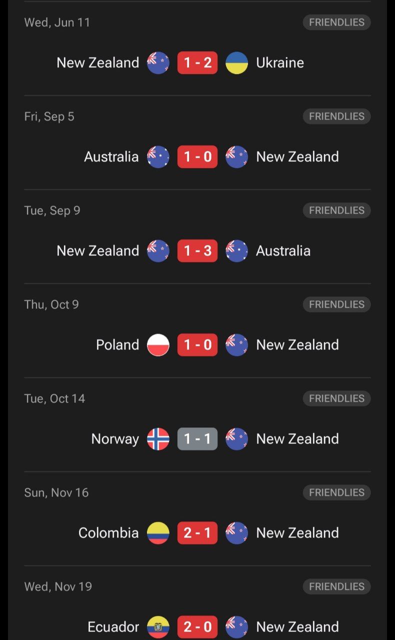 نتایج اخیر تیم ملی نیوزیلند