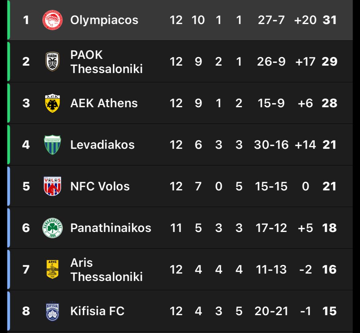 img_20251206_210849_457 عکس از جدول لیگ یونان