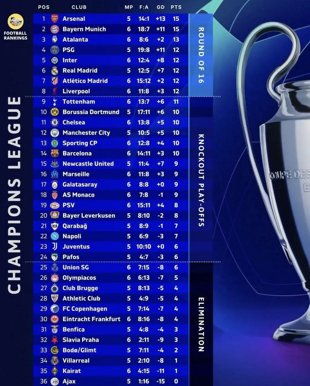 img_20251210_071342_608 جدول لیگ قهرمانان اروپا 2025-26/ وضعیت تیمها در مرحله گروهی (عکس)