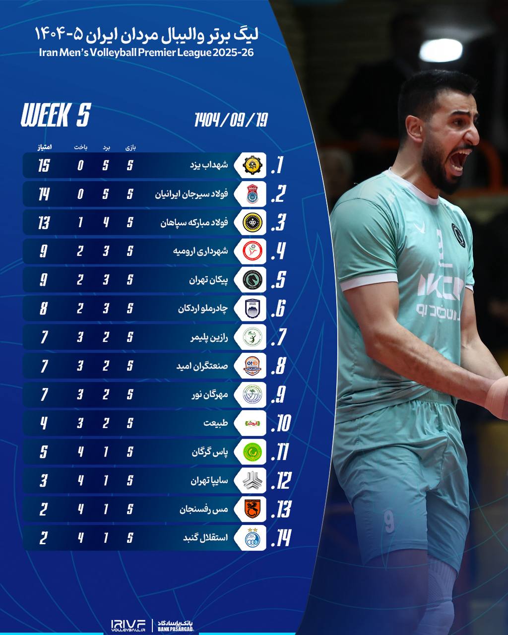 img_20251210_212159_893 جدول لیگ برتر والیبال