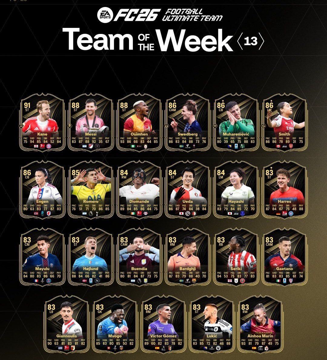 تیم منتخب هفته سیزدهم EA FC 26 