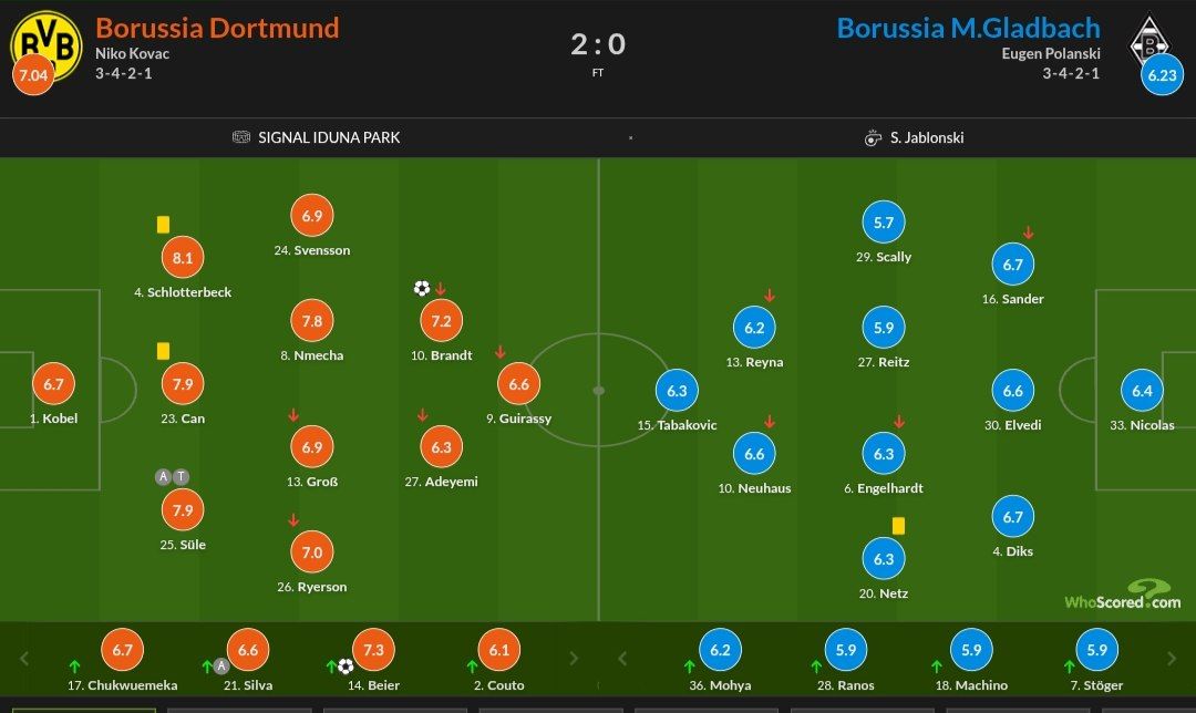 نمرات بازیکنان دو تیم از هو اسکورد