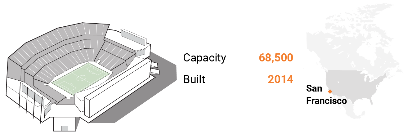 لویز استادیوم