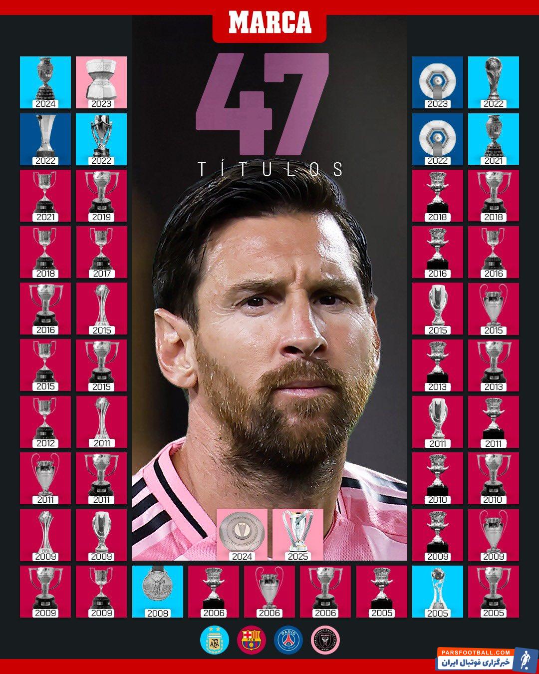 لیونل مسی با قهرمانی اینترمیامی در ام ال اس به 47 امین جامش در دوران بازی اش رسید