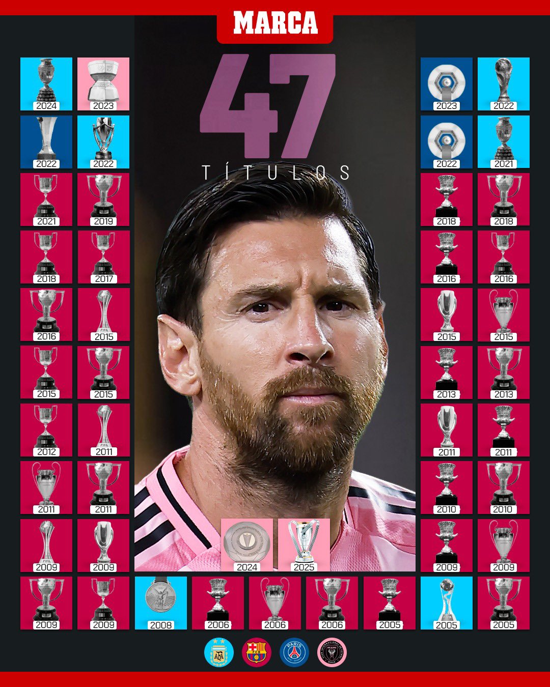 lionel_messi_20251207_021117 افتخارات دوران حرفهای لیونل مسی