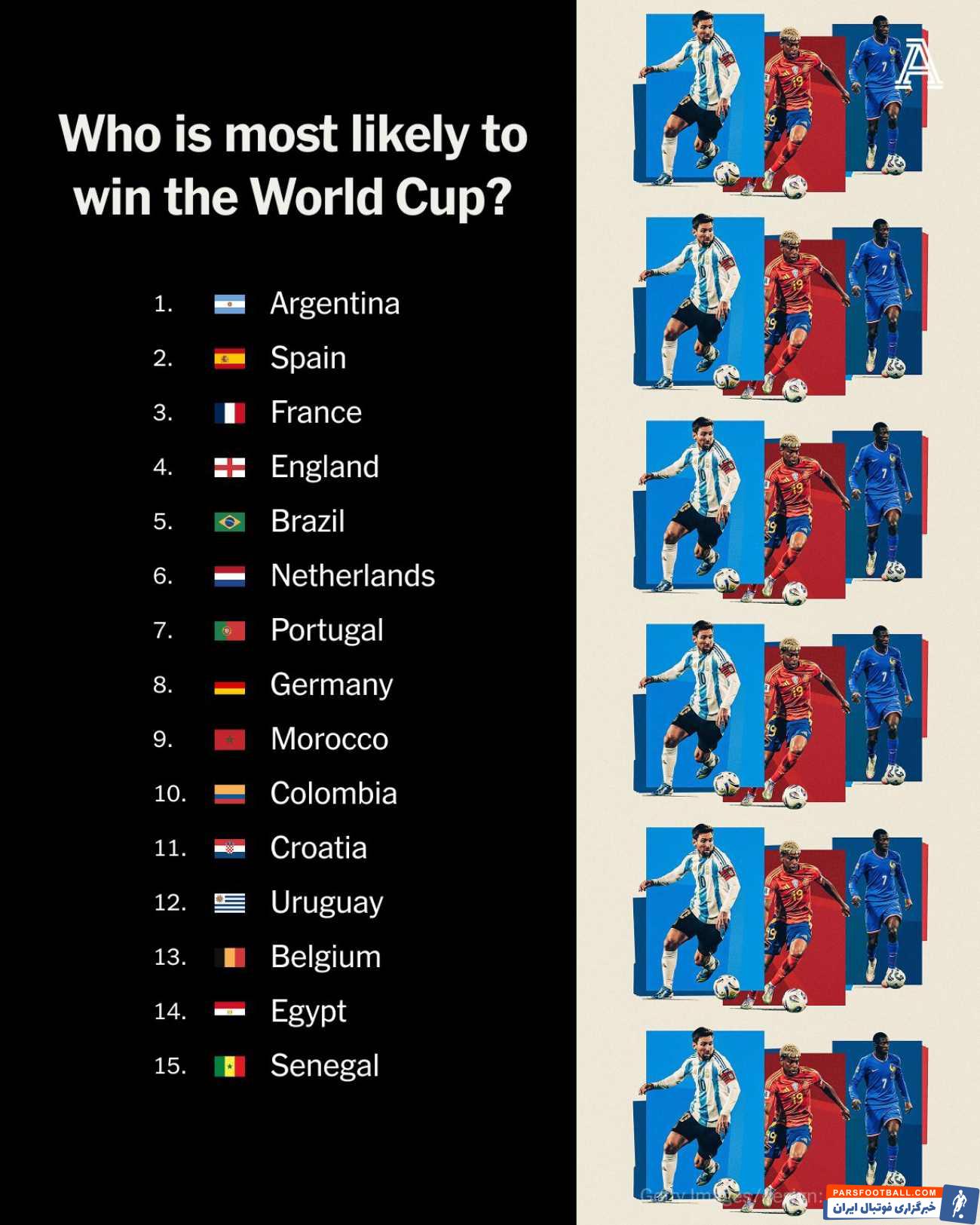 آرژانتین مدعی اول قهرمانی در جام جهانی 2026 از دید نشریه معتبر «اتلتیک» 