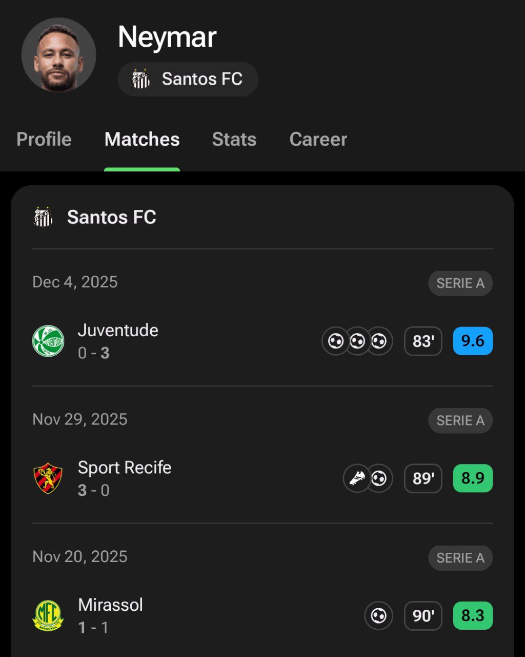 neymar_performance_20251204_050834_651 عملکرد نیمار در سانتوس