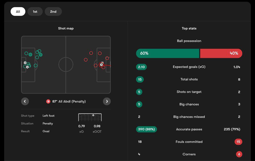 آمار بازی نیجریه و تونس