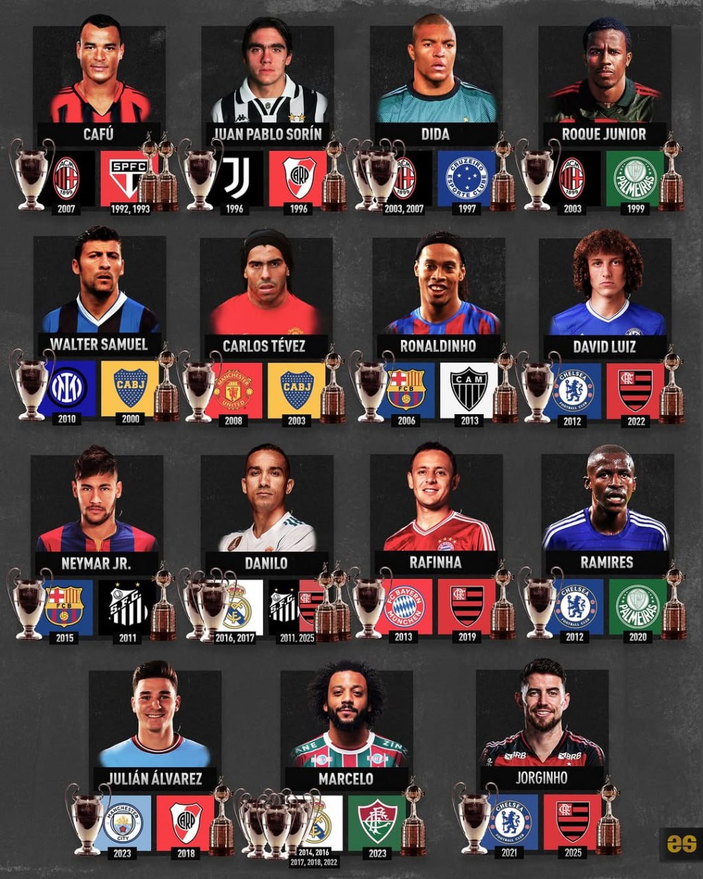 قهرمانان لیگ قهرمانان و لیبرتادورس