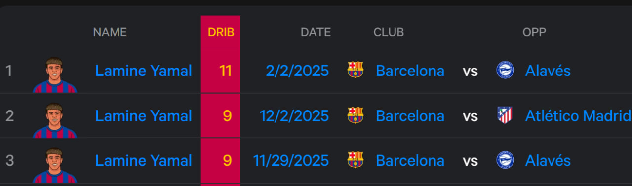 photo_2025-12-03_02-46-51 دریبل های لامین یامال